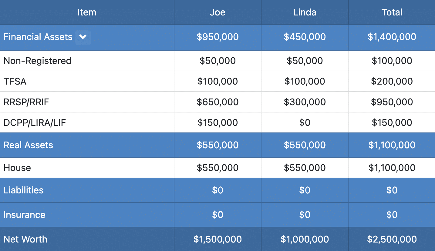 Joe & Linda Devola Net Worth